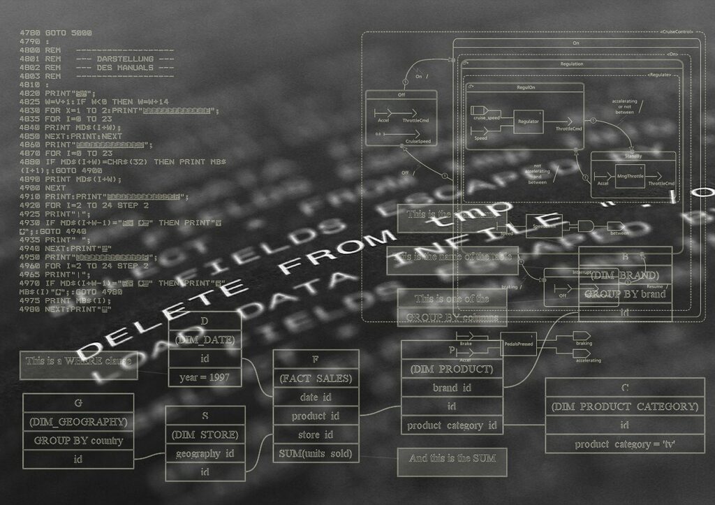 program, computer language, software, algorithms, machine language, programming language, source code, software development, compiler, syntax, storage, software, software, software, software, software, algorithms, software development